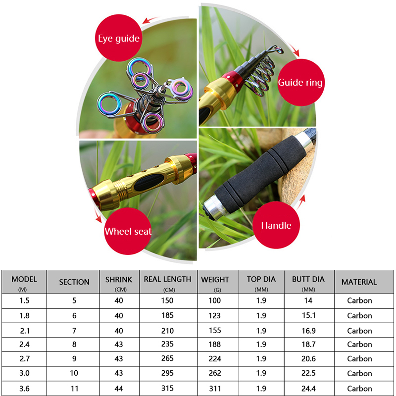 New Short Sea Fishing Rods Fib - Fishing Rod Surf 评论和价格