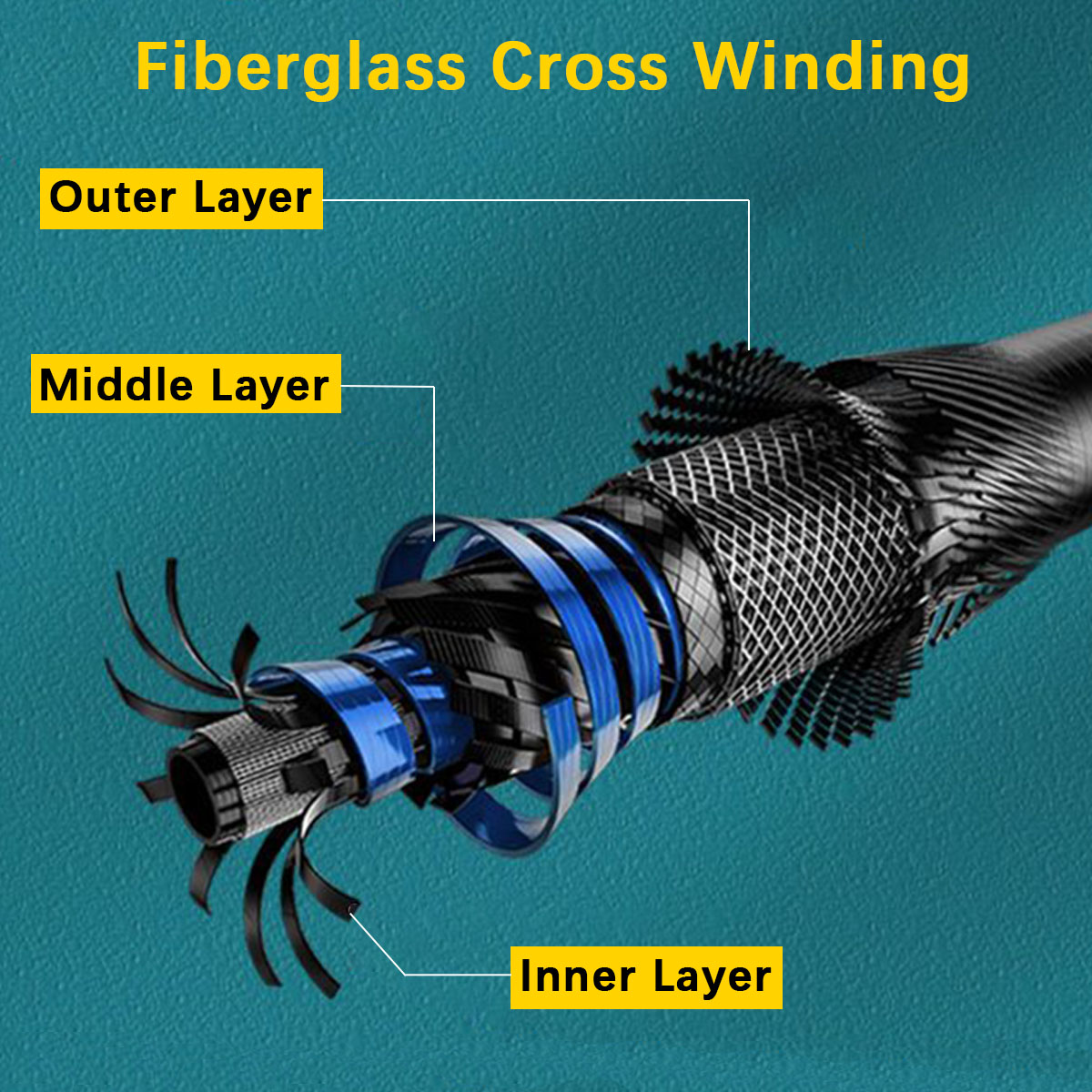 Portable Telescopic Fishing Ro - Fishing Rod Combo 评论和价格