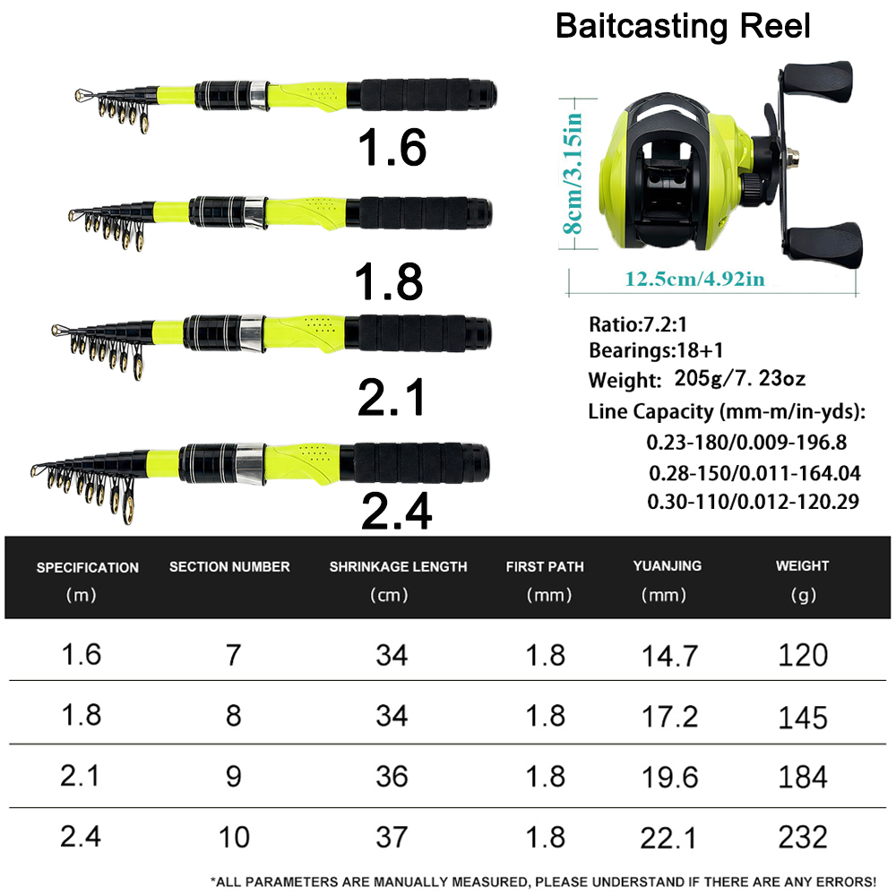 1.6/1.8/2.1/2.4m Portable Tele - Fishing Rod Combo 评论和价格