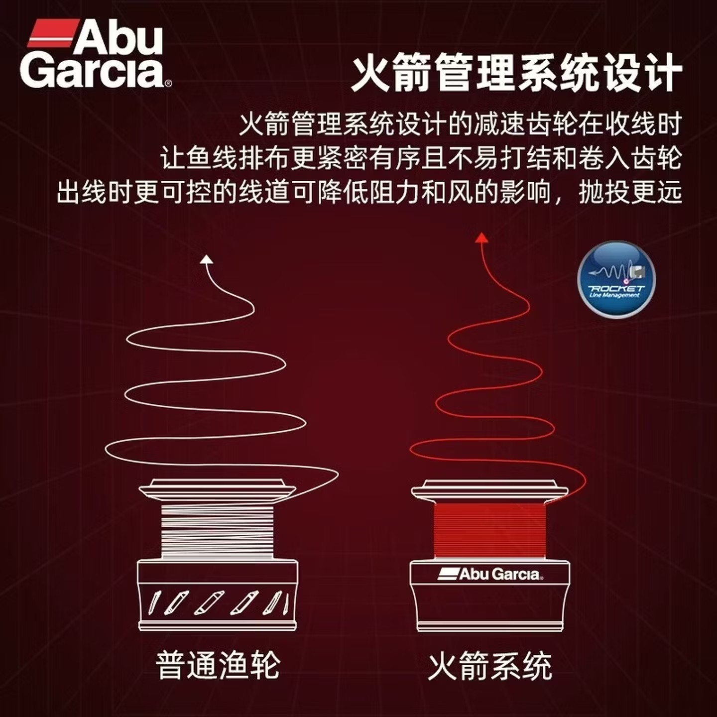 Abu Garcia BMA Spinning Fishin - Daiwa Reel Bg 评论和价格