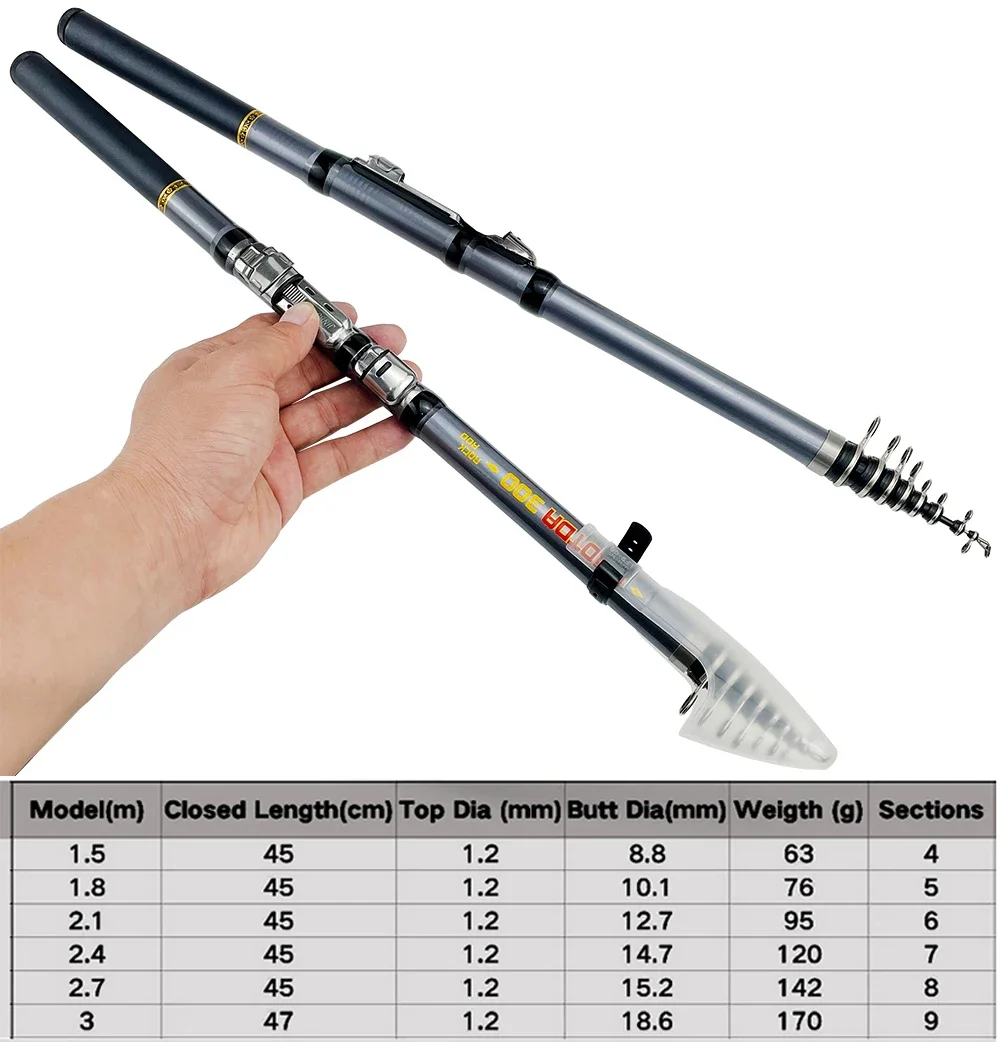 Ultralight Portable Telescopic - Fishing Rod Surf 评论和价格