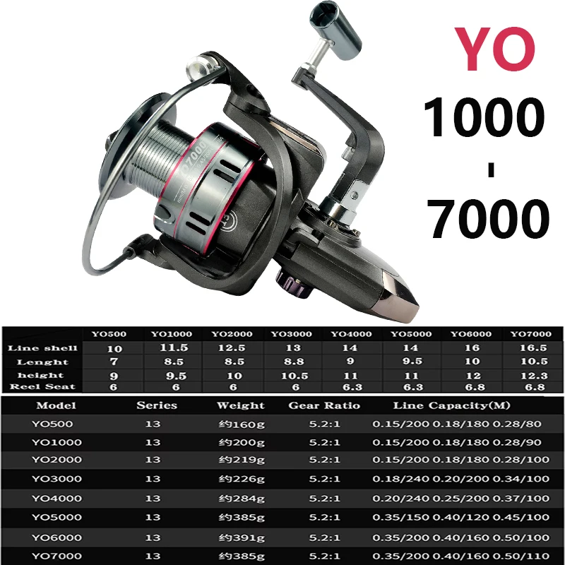 Ultralight Portable Telescopic - Fishing Rod Surf 评论和价格